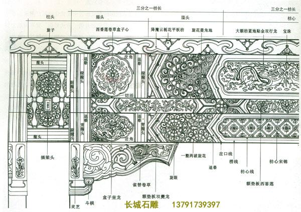 在北京十三陵的石雕牌坊雕刻中,它采用的統(tǒng)一的石材,完全和木雕的旋子彩畫布局一樣,更顯得旋子彩畫雕刻渾厚大氣.所以旋子彩畫在石雕牌樓雕刻中占有一定的地位,就在今天的寺院石雕作品中已讓有他的身影.