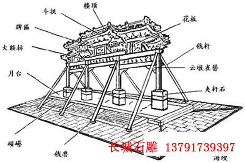 牌樓形制詳解圖